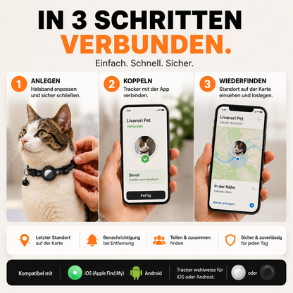 Pet GPS Locator Tracking Collar